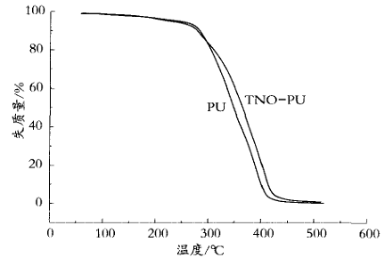 PU&nbsp;��&nbsp;TNO&nbsp;-&nbsp;PU&nbsp;��&nbsp;TGA&nbsp;����
